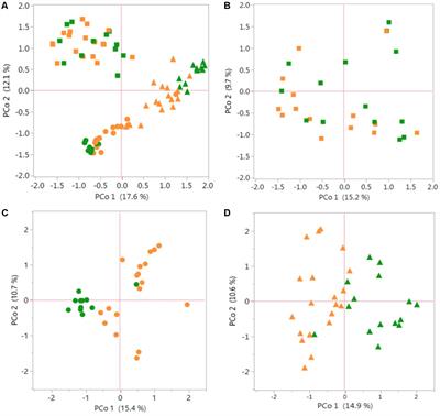 Species-Associated Differences in the Below-Ground Microbiomes of Wild and Domesticated Setaria